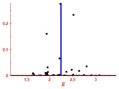 Strength function